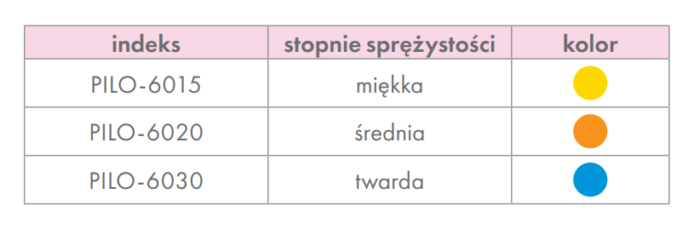 Piłeczka rehabilitacyjna "JAJKO" - obrazek 2